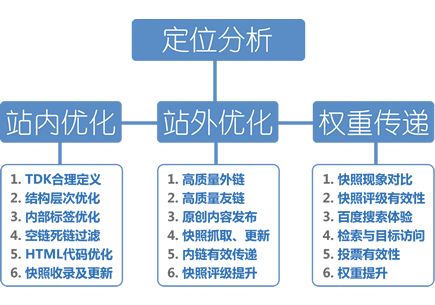 seo推广关键词公司